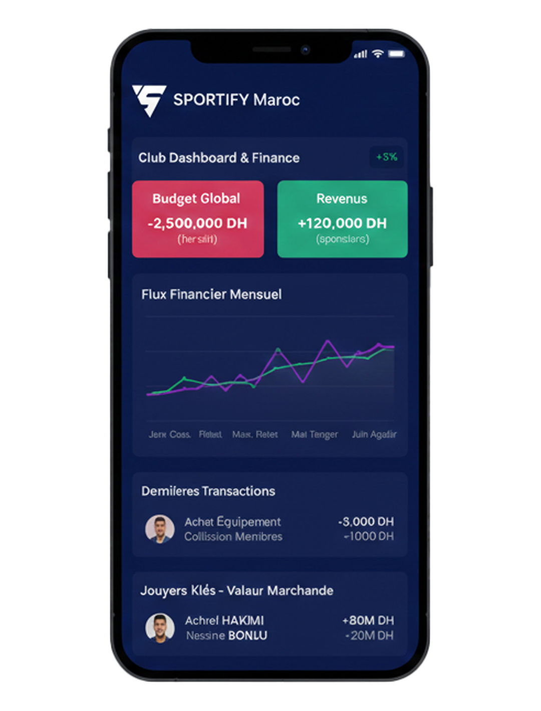 Simulation Sportify Maroc - suivi des équipes